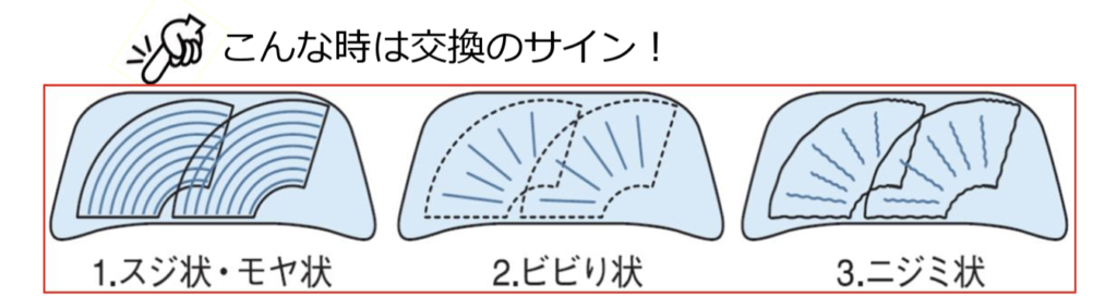 ワイパーの3つの劣化サイン（スジ状・ビビり状・ニジミ状）の図解
